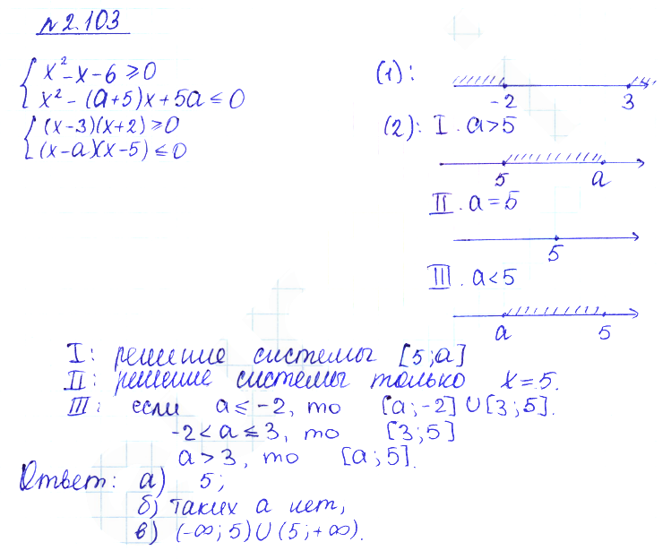 Решение 2. номер 2.103 (страница 92) гдз по алгебре 10 класс Никольский, Потапов, учебник