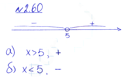 Решение 2. номер 2.60 (страница 78) гдз по алгебре 10 класс Никольский, Потапов, учебник