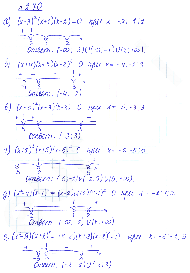 Решение 2. номер 2.70 (страница 79) гдз по алгебре 10 класс Никольский, Потапов, учебник