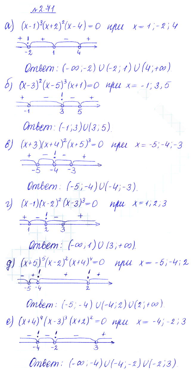 Решение 2. номер 2.71 (страница 79) гдз по алгебре 10 класс Никольский, Потапов, учебник
