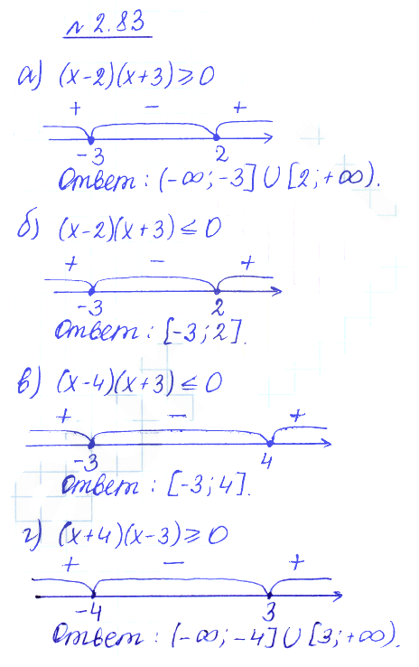 Решение 2. номер 2.83 (страница 87) гдз по алгебре 10 класс Никольский, Потапов, учебник