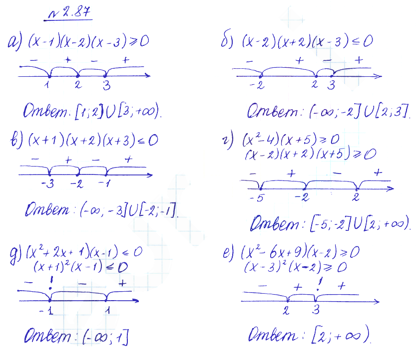Решение 2. номер 2.87 (страница 87) гдз по алгебре 10 класс Никольский, Потапов, учебник