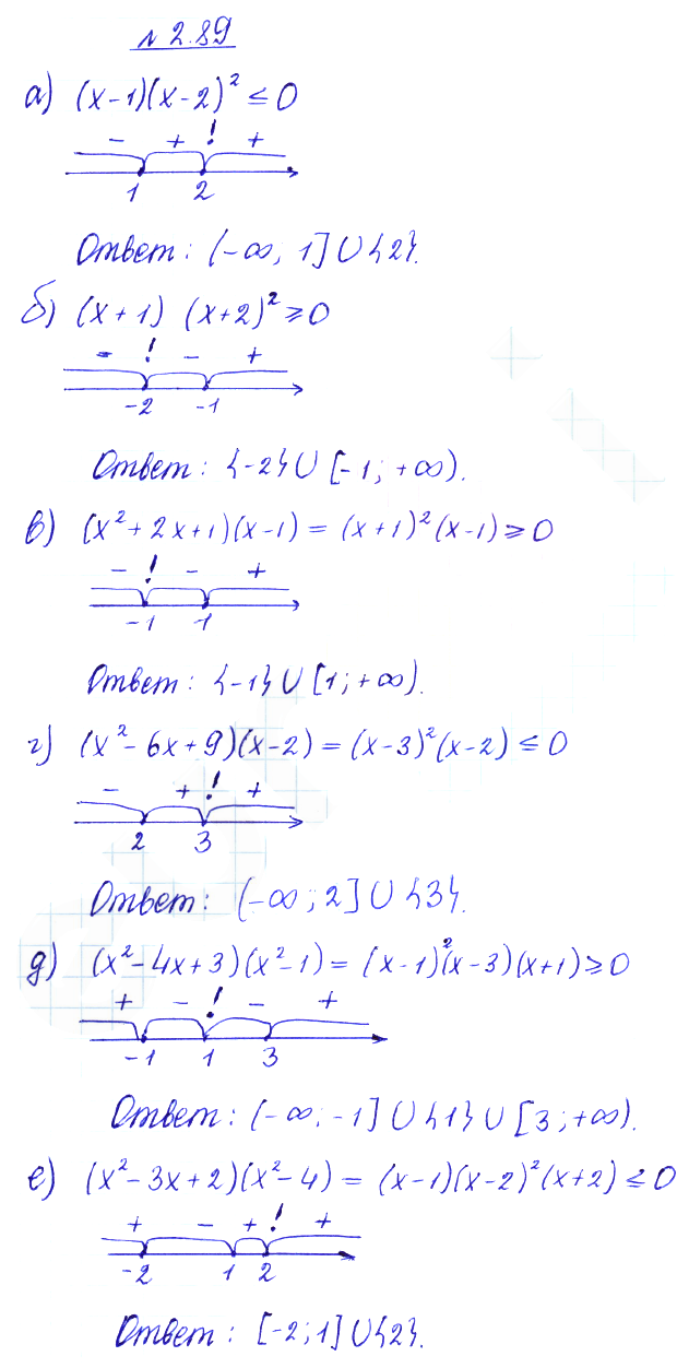 Решение 2. номер 2.89 (страница 87) гдз по алгебре 10 класс Никольский, Потапов, учебник