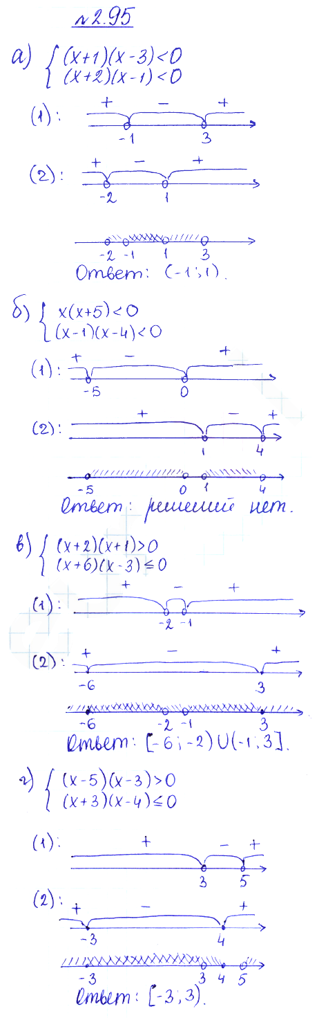 Решение 2. номер 2.95 (страница 90) гдз по алгебре 10 класс Никольский, Потапов, учебник