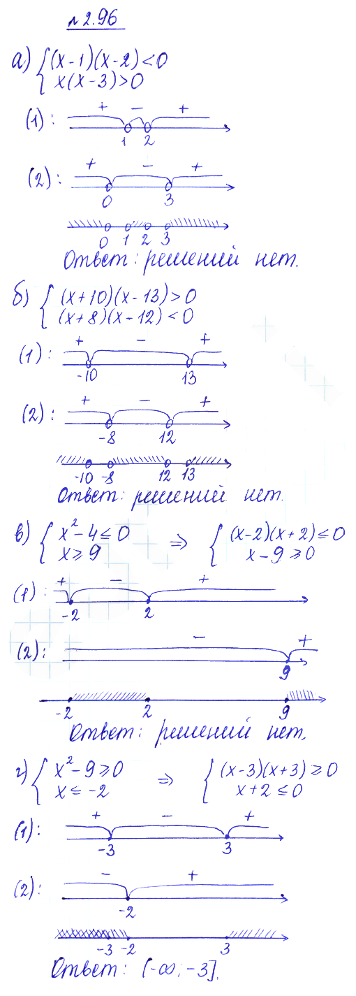 Решение 2. номер 2.96 (страница 90) гдз по алгебре 10 класс Никольский, Потапов, учебник