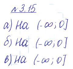 Решение 2. номер 3.15 (страница 100) гдз по алгебре 10 класс Никольский, Потапов, учебник