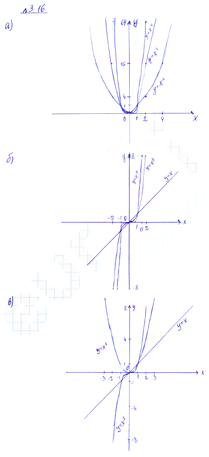 Решение 2. номер 3.16 (страница 100) гдз по алгебре 10 класс Никольский, Потапов, учебник