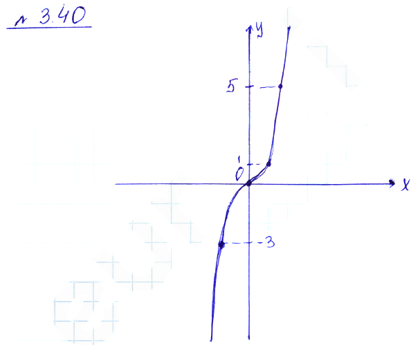 Решение 2. номер 3.40 (страница 105) гдз по алгебре 10 класс Никольский, Потапов, учебник