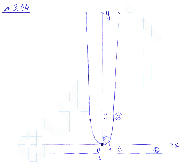 Решение 2. номер 3.44 (страница 106) гдз по алгебре 10 класс Никольский, Потапов, учебник