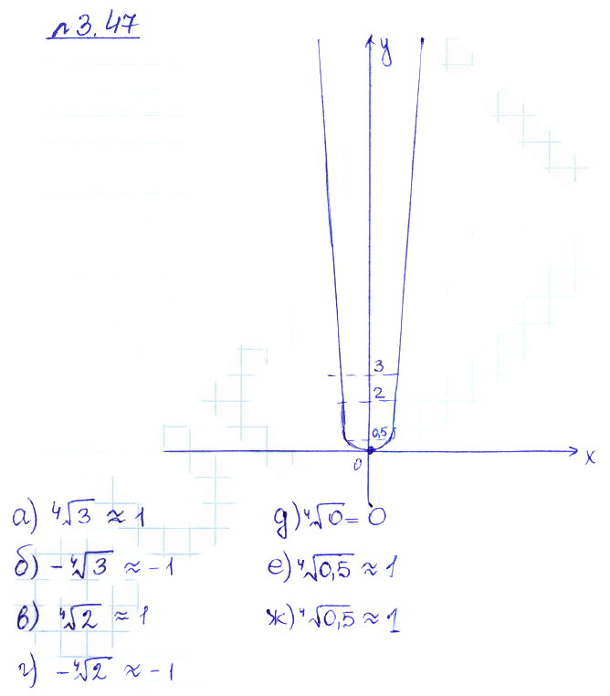Решение 2. номер 3.47 (страница 106) гдз по алгебре 10 класс Никольский, Потапов, учебник