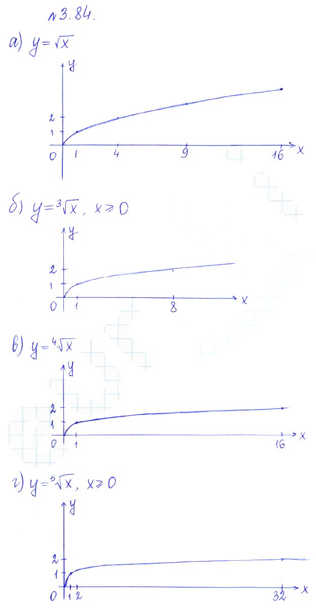 Решение 2. номер 3.84 (страница 117) гдз по алгебре 10 класс Никольский, Потапов, учебник