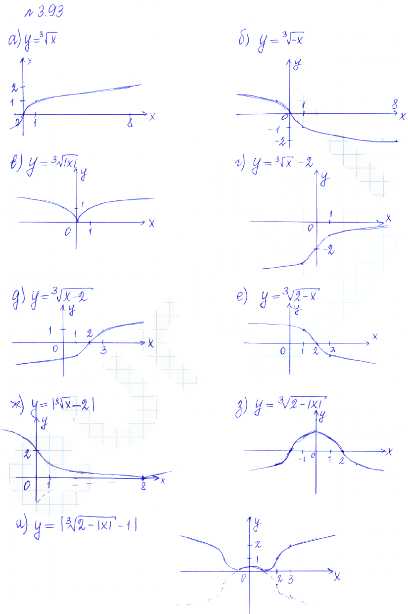 Решение 2. номер 3.93 (страница 119) гдз по алгебре 10 класс Никольский, Потапов, учебник