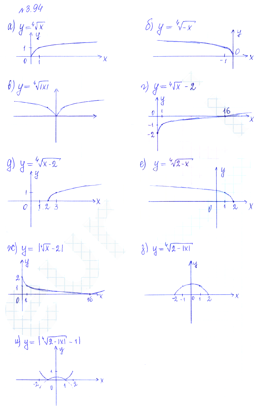 Решение 2. номер 3.94 (страница 119) гдз по алгебре 10 класс Никольский, Потапов, учебник