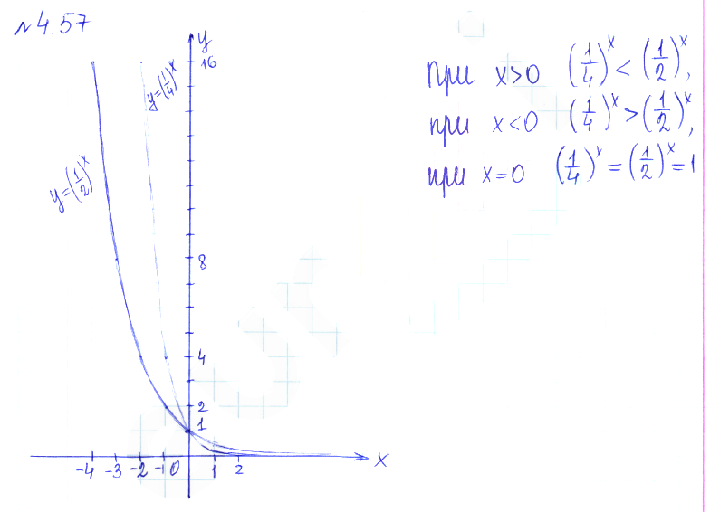 Решение 2. номер 4.57 (страница 147) гдз по алгебре 10 класс Никольский, Потапов, учебник
