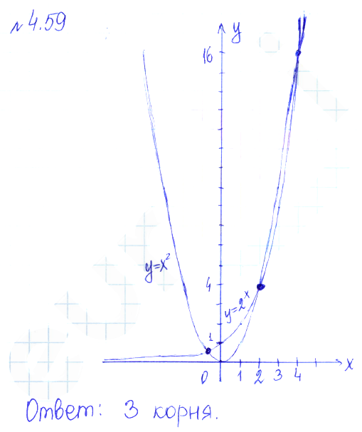 Решение 2. номер 4.59 (страница 147) гдз по алгебре 10 класс Никольский, Потапов, учебник