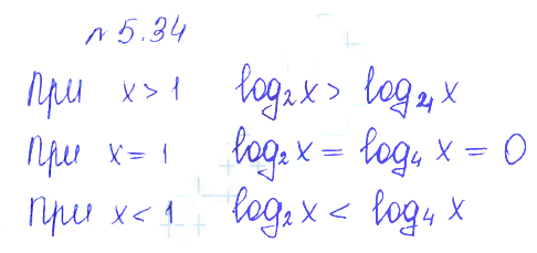 Решение 2. номер 5.34 (страница 157) гдз по алгебре 10 класс Никольский, Потапов, учебник