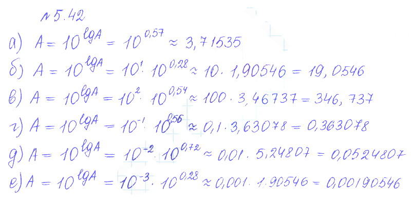 Решение 2. номер 5.42 (страница 159) гдз по алгебре 10 класс Никольский, Потапов, учебник