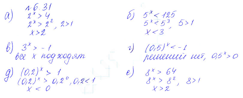 Решение 2. номер 6.31 (страница 177) гдз по алгебре 10 класс Никольский, Потапов, учебник