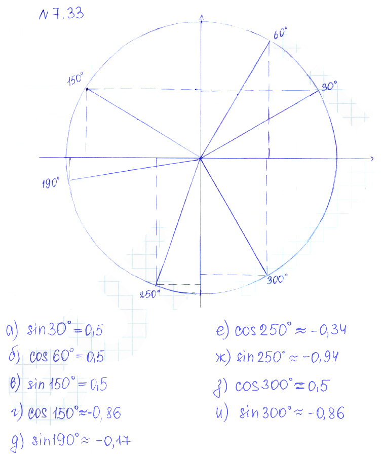Решение 2. номер 7.33 (страница 209) гдз по алгебре 10 класс Никольский, Потапов, учебник