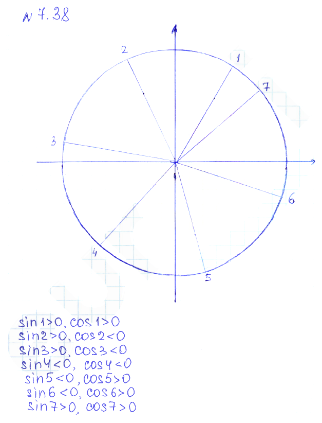 Решение 2. номер 7.38 (страница 210) гдз по алгебре 10 класс Никольский, Потапов, учебник