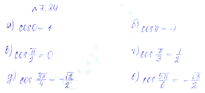 Решение 2. номер 7.84 (страница 223) гдз по алгебре 10 класс Никольский, Потапов, учебник