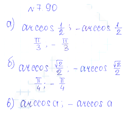 Решение 2. номер 7.90 (страница 224) гдз по алгебре 10 класс Никольский, Потапов, учебник