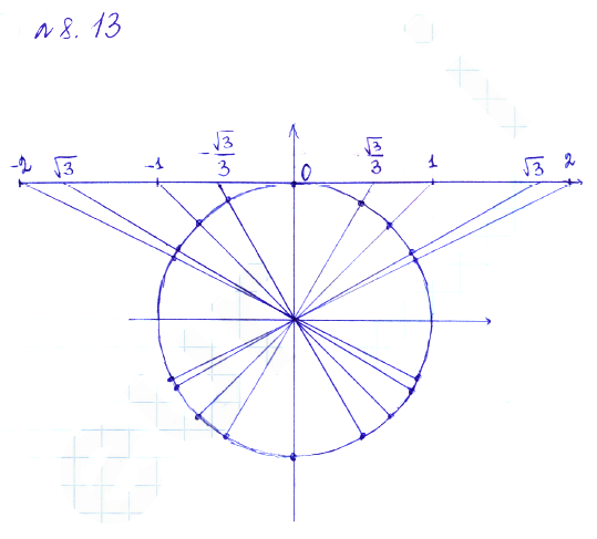 Решение 2. номер 8.13 (страница 239) гдз по алгебре 10 класс Никольский, Потапов, учебник