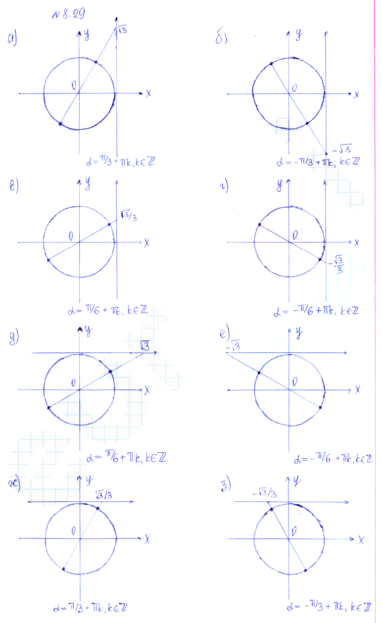 Решение 2. номер 8.29 (страница 243) гдз по алгебре 10 класс Никольский, Потапов, учебник