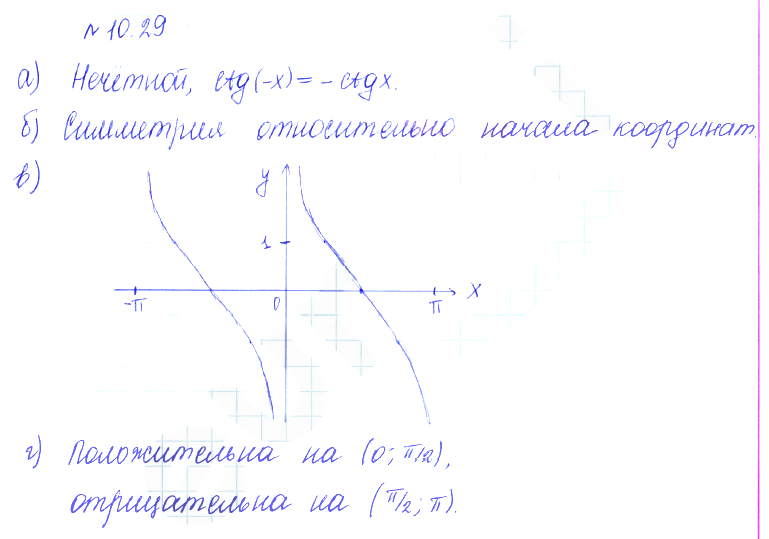 Решение 2. номер 10.29 (страница 294) гдз по алгебре 10 класс Никольский, Потапов, учебник