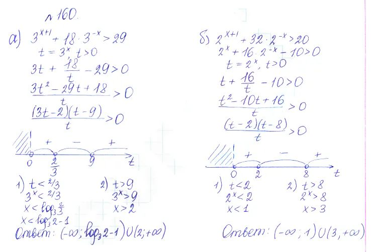 Решение 2. номер 160 (страница 380) гдз по алгебре 10 класс Никольский, Потапов, учебник
