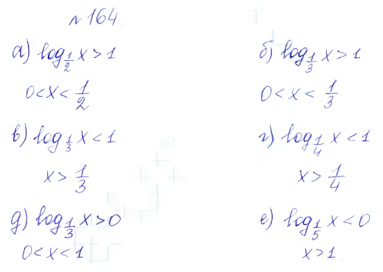 Решение 2. номер 164 (страница 381) гдз по алгебре 10 класс Никольский, Потапов, учебник