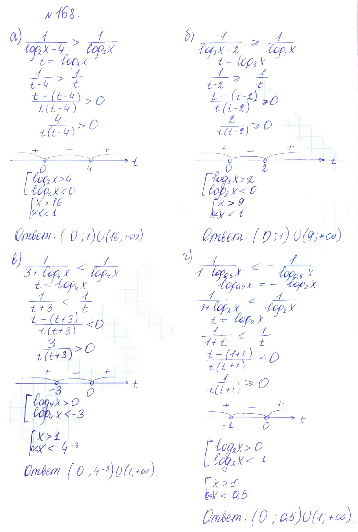 Решение 2. номер 168 (страница 381) гдз по алгебре 10 класс Никольский, Потапов, учебник