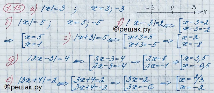 Решение 3. номер 1.15 (страница 9) гдз по алгебре 10 класс Никольский, Потапов, учебник