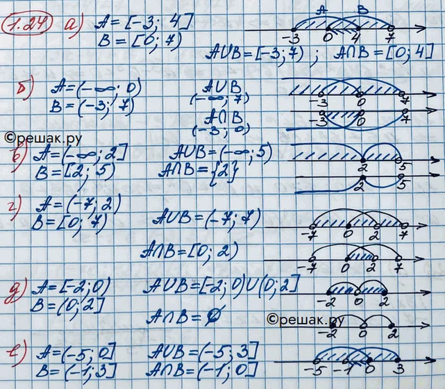 Решение 3. номер 1.24 (страница 15) гдз по алгебре 10 класс Никольский, Потапов, учебник