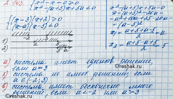 Решение 3. номер 2.103 (страница 92) гдз по алгебре 10 класс Никольский, Потапов, учебник