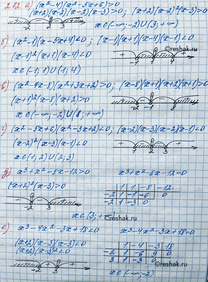 Решение 3. номер 2.72 (страница 79) гдз по алгебре 10 класс Никольский, Потапов, учебник