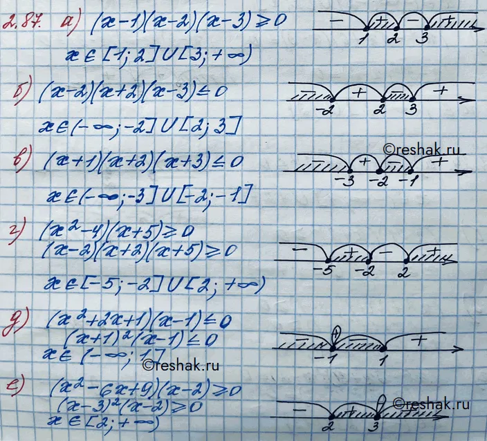 Решение 3. номер 2.87 (страница 87) гдз по алгебре 10 класс Никольский, Потапов, учебник