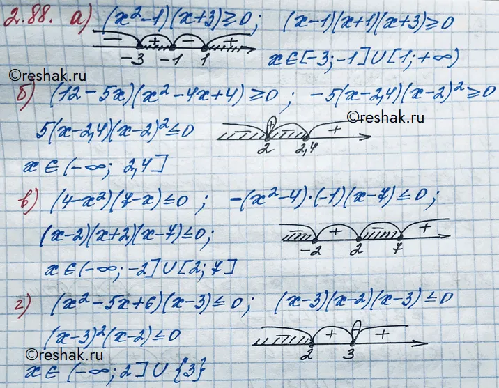 Решение 3. номер 2.88 (страница 87) гдз по алгебре 10 класс Никольский, Потапов, учебник