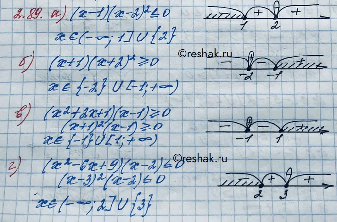 Решение 3. номер 2.89 (страница 87) гдз по алгебре 10 класс Никольский, Потапов, учебник