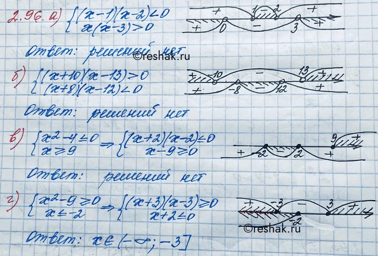 Решение 3. номер 2.96 (страница 90) гдз по алгебре 10 класс Никольский, Потапов, учебник