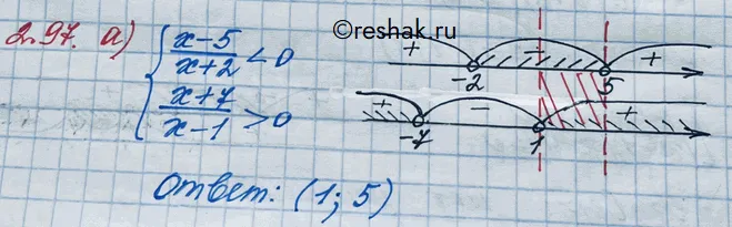 Решение 3. номер 2.97 (страница 90) гдз по алгебре 10 класс Никольский, Потапов, учебник
