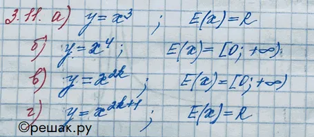 Решение 3. номер 3.11 (страница 99) гдз по алгебре 10 класс Никольский, Потапов, учебник