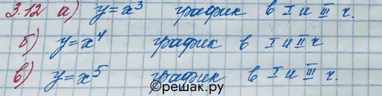 Решение 3. номер 3.12 (страница 99) гдз по алгебре 10 класс Никольский, Потапов, учебник