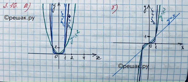 Решение 3. номер 3.16 (страница 100) гдз по алгебре 10 класс Никольский, Потапов, учебник