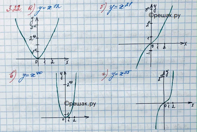 Решение 3. номер 3.22 (страница 100) гдз по алгебре 10 класс Никольский, Потапов, учебник