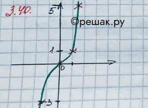 Решение 3. номер 3.40 (страница 105) гдз по алгебре 10 класс Никольский, Потапов, учебник