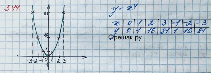 Решение 3. номер 3.44 (страница 106) гдз по алгебре 10 класс Никольский, Потапов, учебник