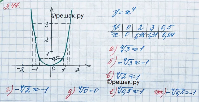 Решение 3. номер 3.47 (страница 106) гдз по алгебре 10 класс Никольский, Потапов, учебник