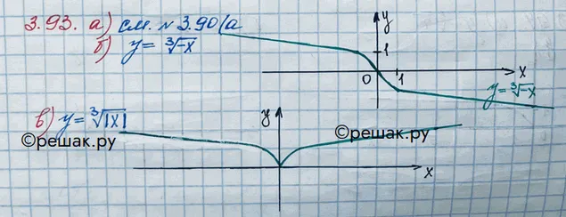 Решение 3. номер 3.93 (страница 119) гдз по алгебре 10 класс Никольский, Потапов, учебник