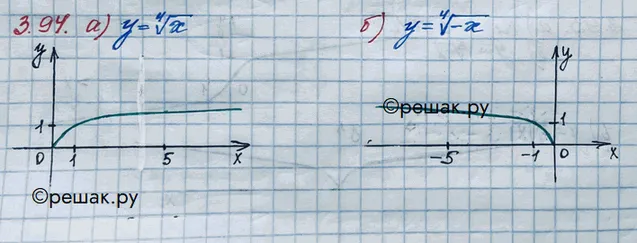 Решение 3. номер 3.94 (страница 119) гдз по алгебре 10 класс Никольский, Потапов, учебник